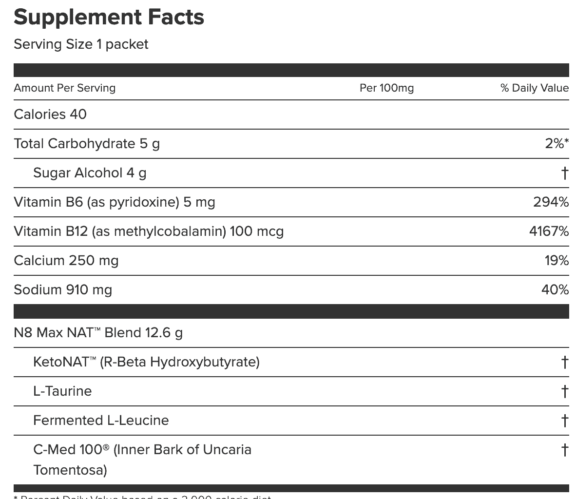 facts for the nat drink mix, aka a keto drink mix