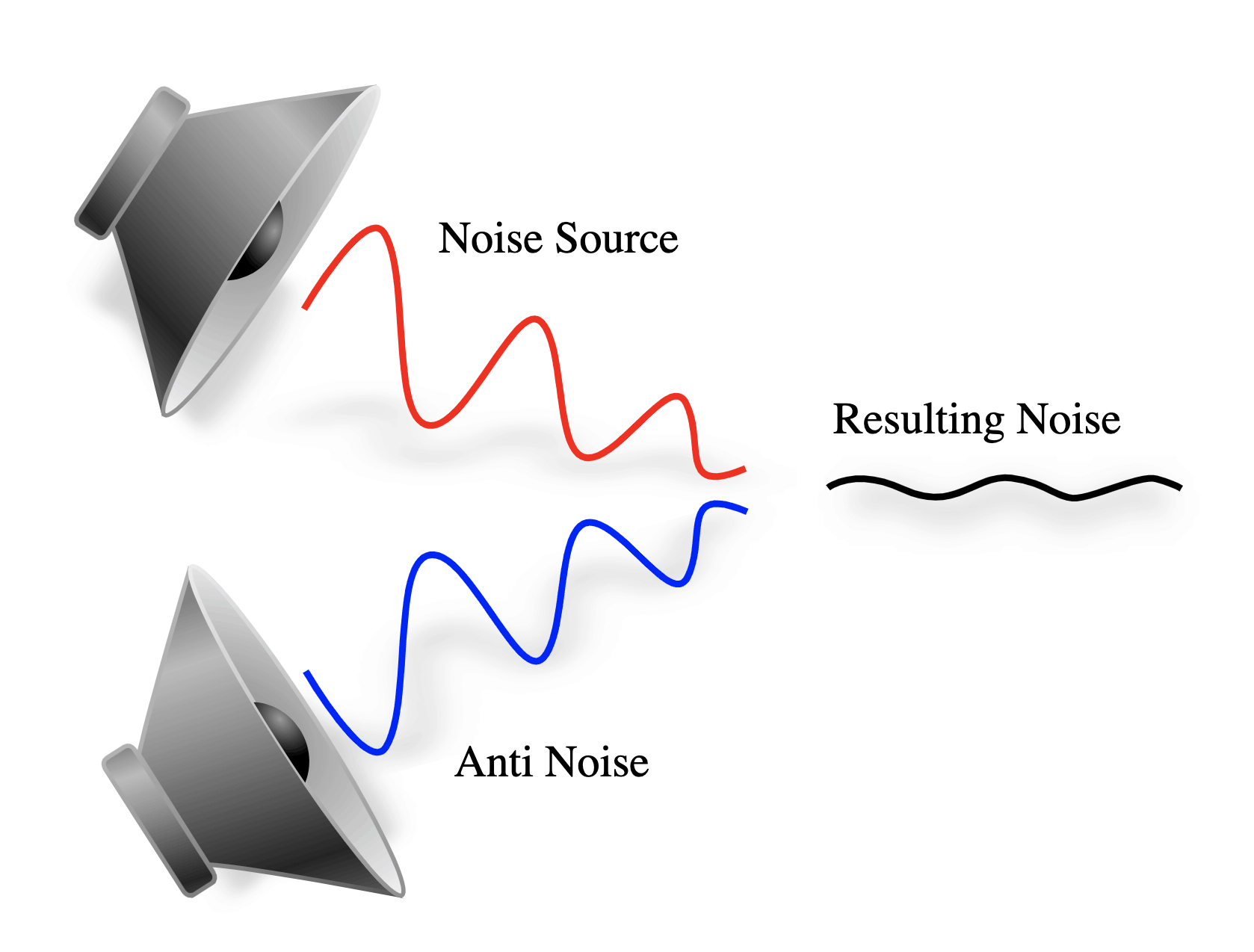 active noise cancellation