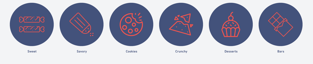 explorado market: i love that they break their food into these categories!