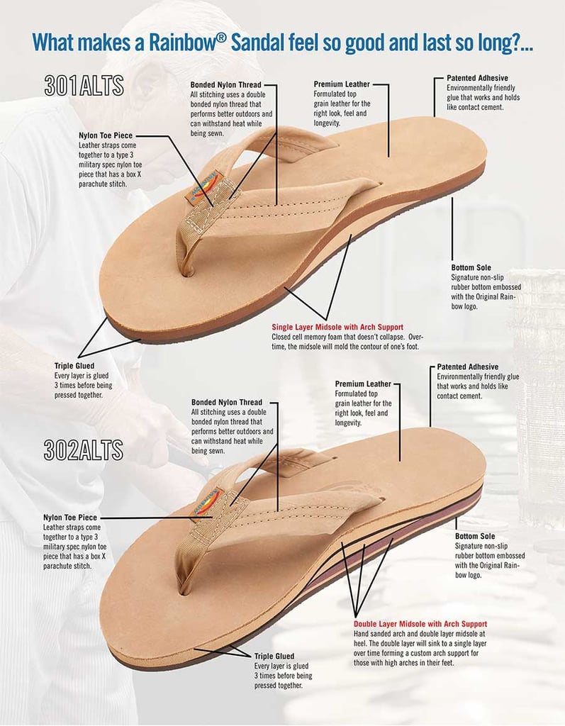 rainbow sandals construction 1