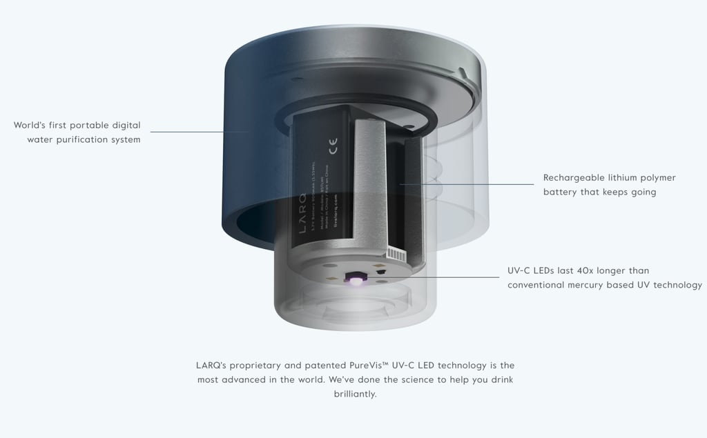 LARQ Bottle Review SelfCleaning Breakthrough... Or Bust?