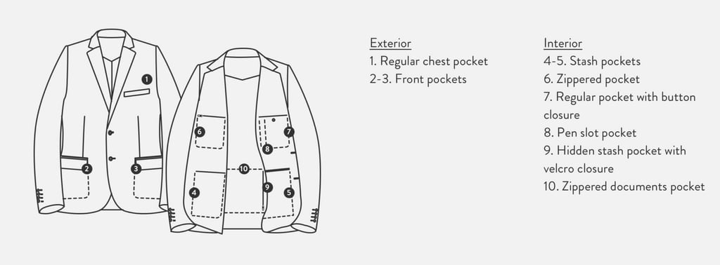 GramercyBlazer zipper pockets 1