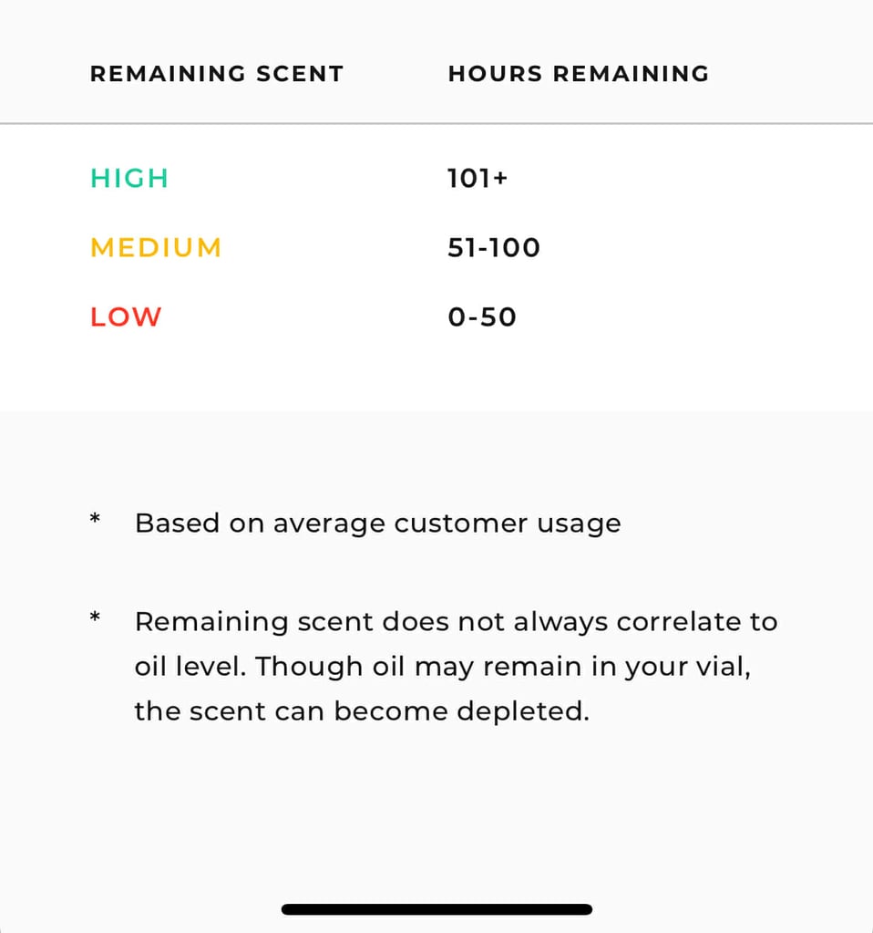 how much scent is left? the new guide shows