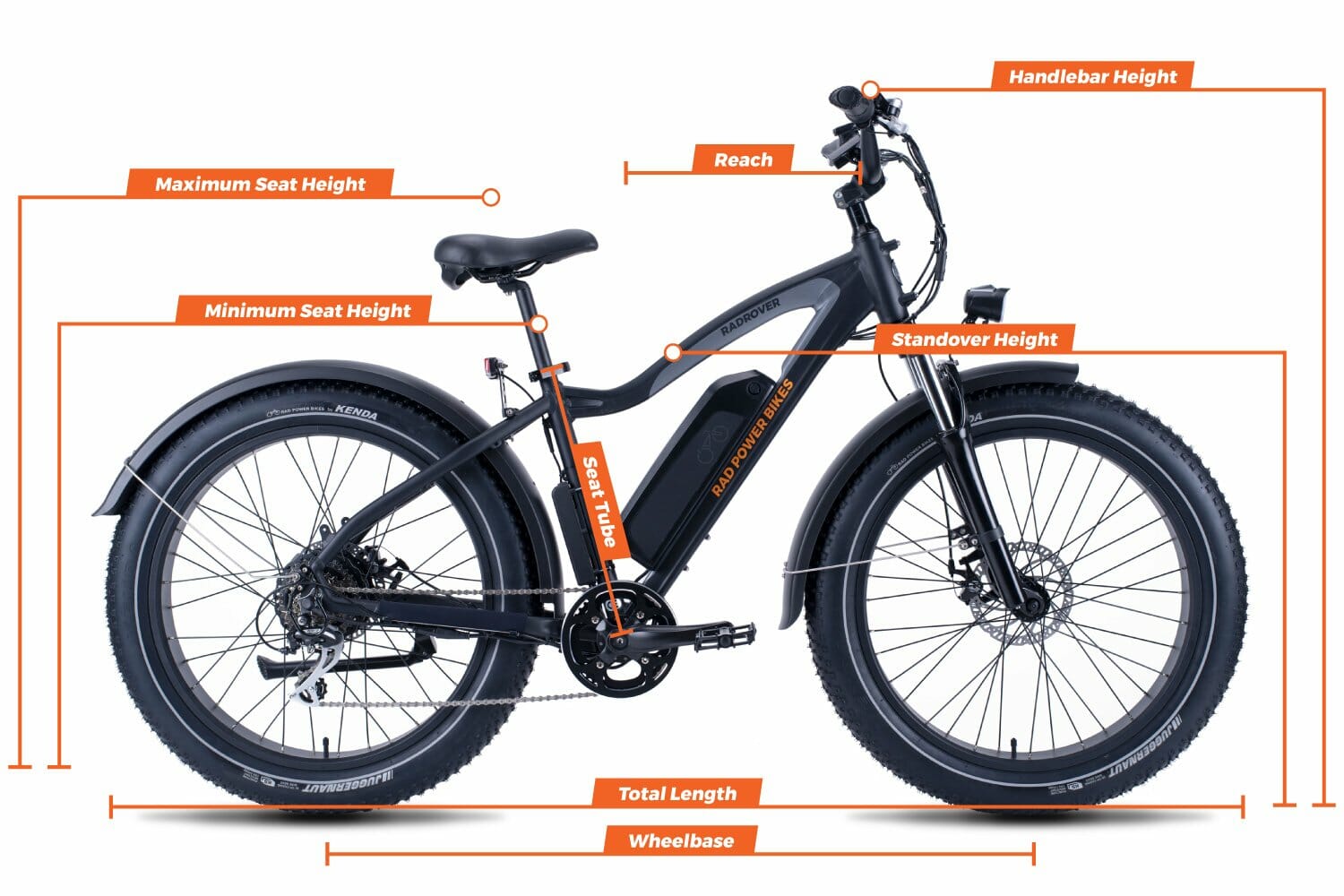 compare the radrover vs
