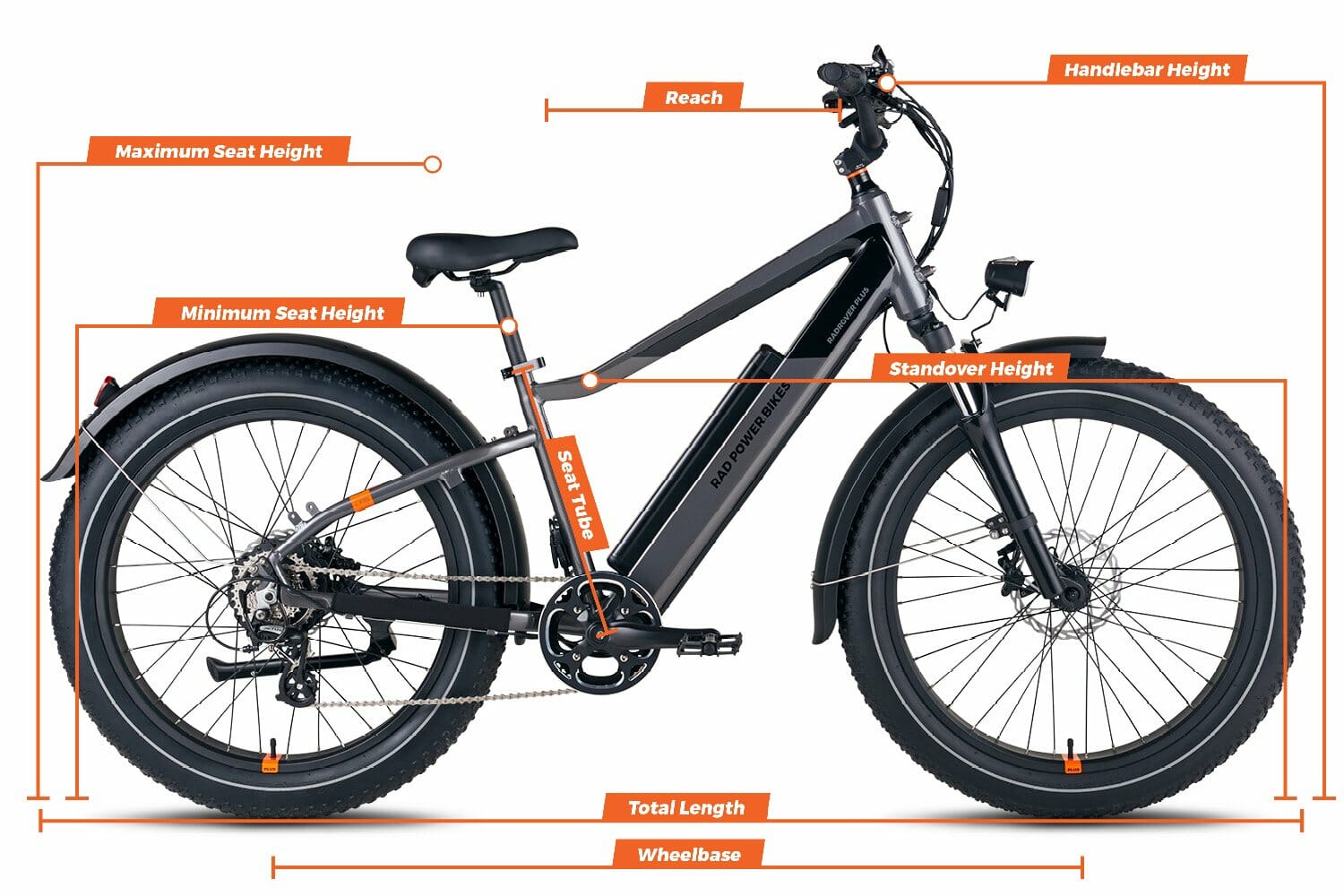 compare the radrover vs