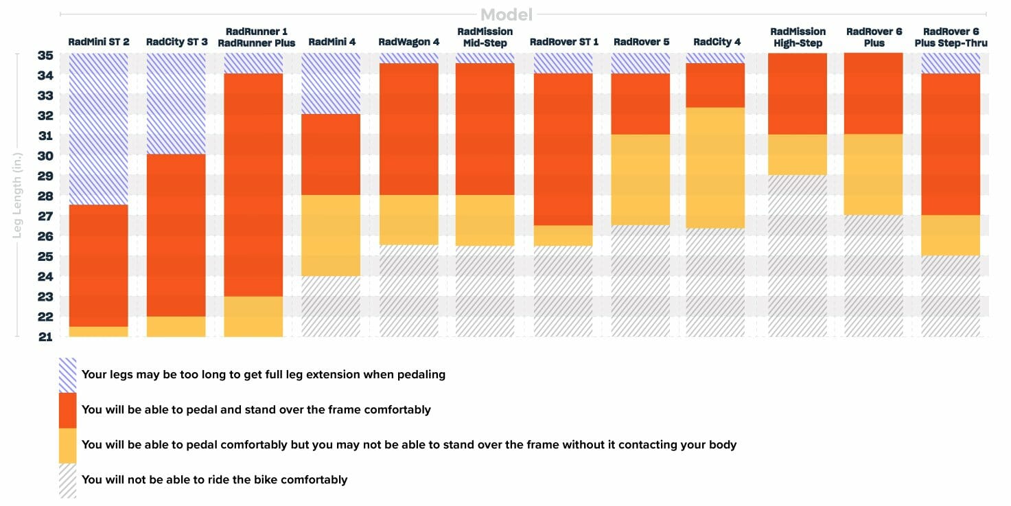 rad power bikes sizing