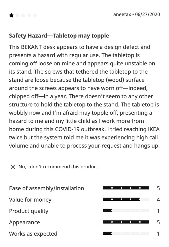 ikea standing desk review