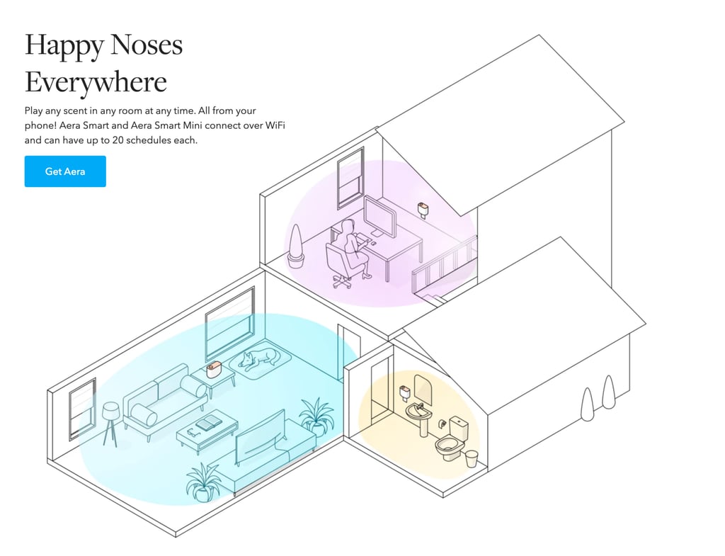 we use scents differently in different parts of our home