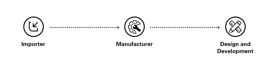 hjm ebikes are a direct-to-consumer bike brand