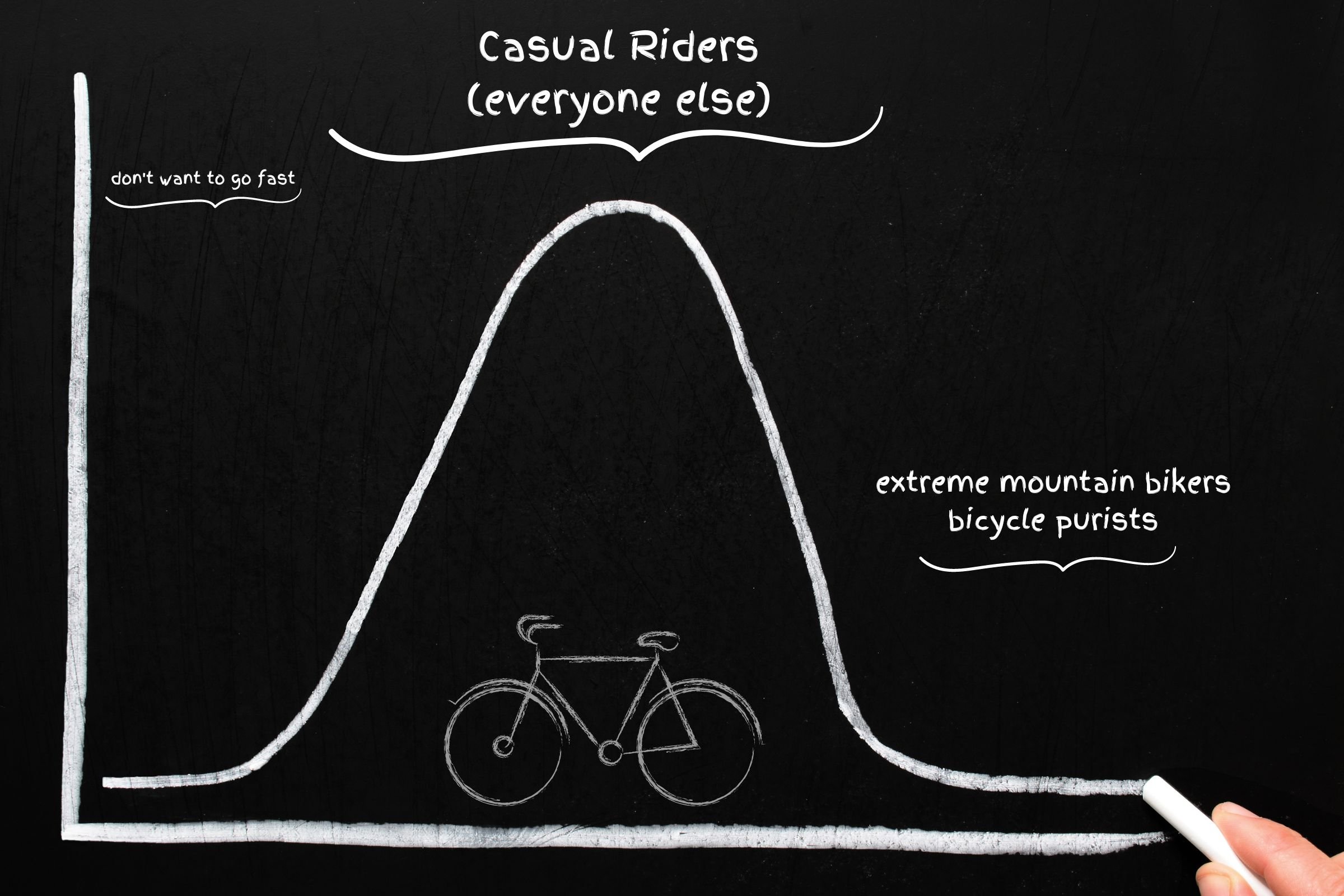 Mid-Drive Or Rear Hub Motor E-bikes: An Idiot's Guide