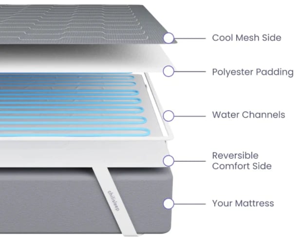 How does Chilisleep work?
