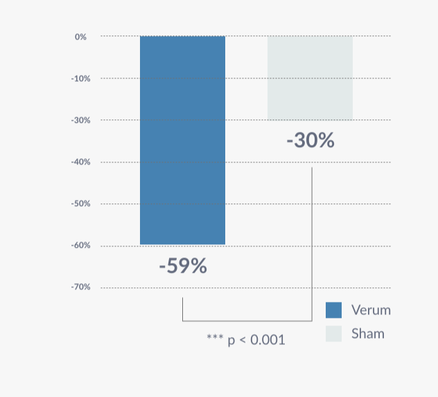 the cefaly dual device is proven as a great treatment option