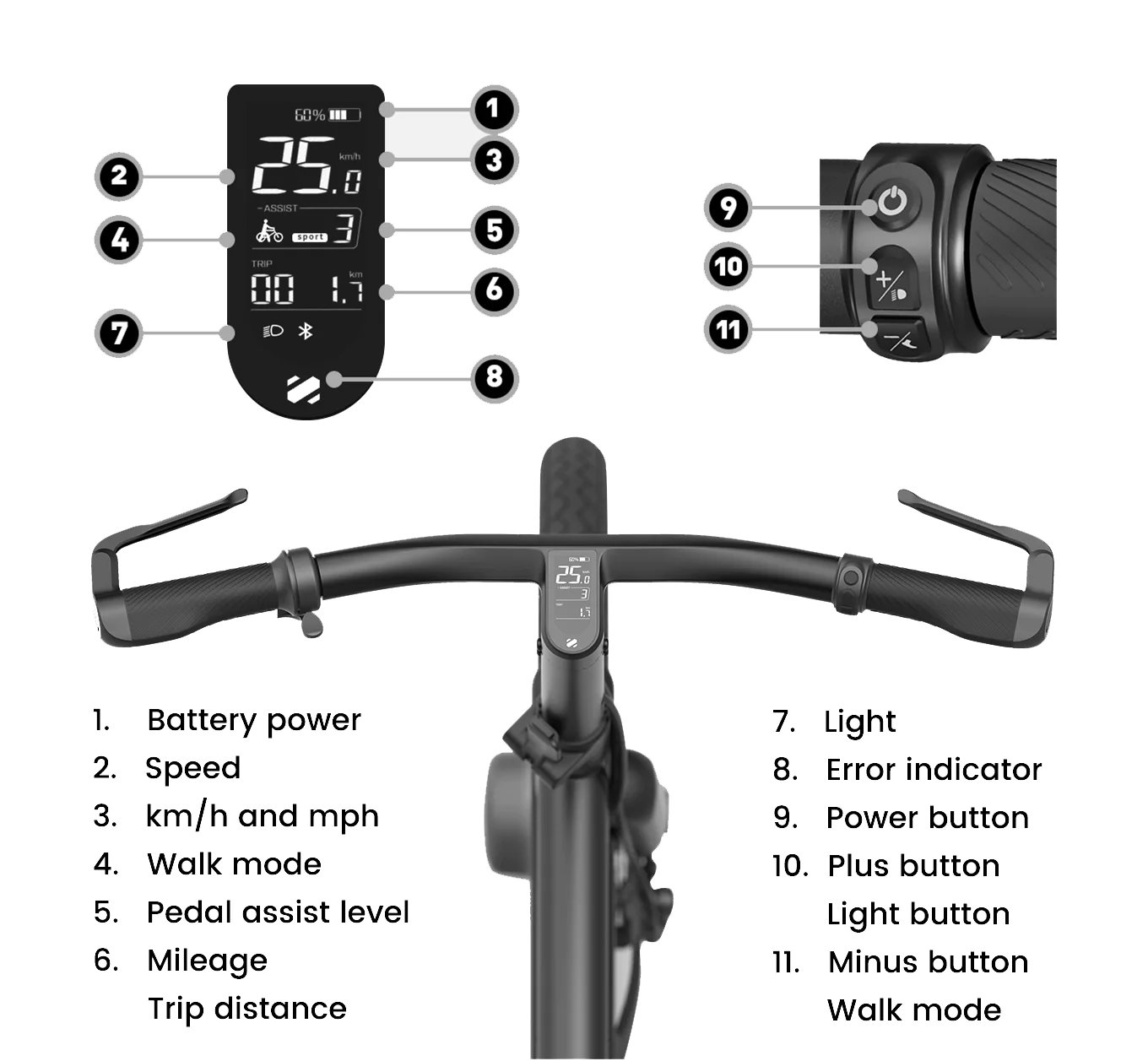 see the unique brake levers?