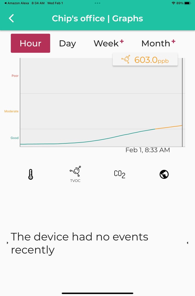 sensibo air quality