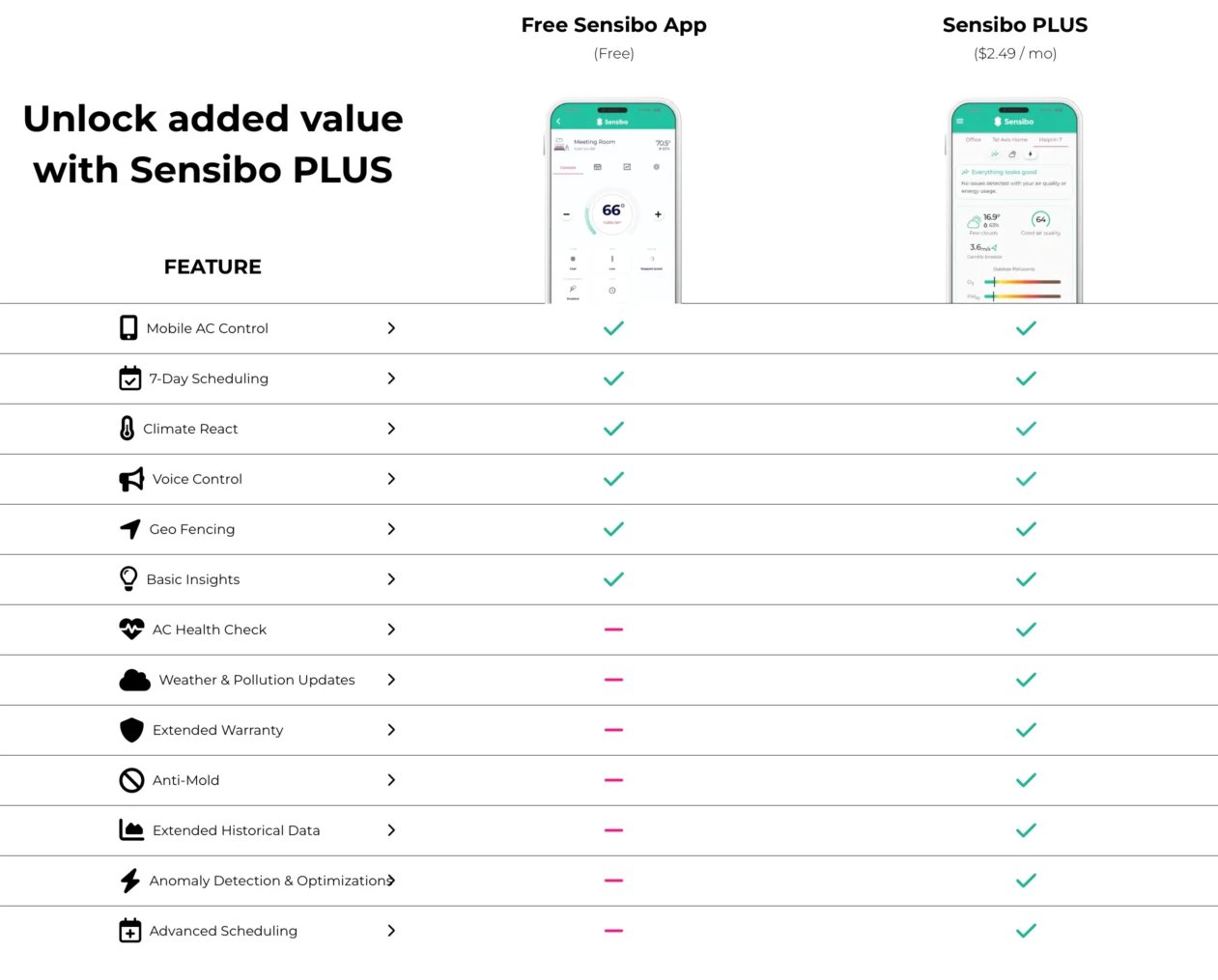 sensibo plus details