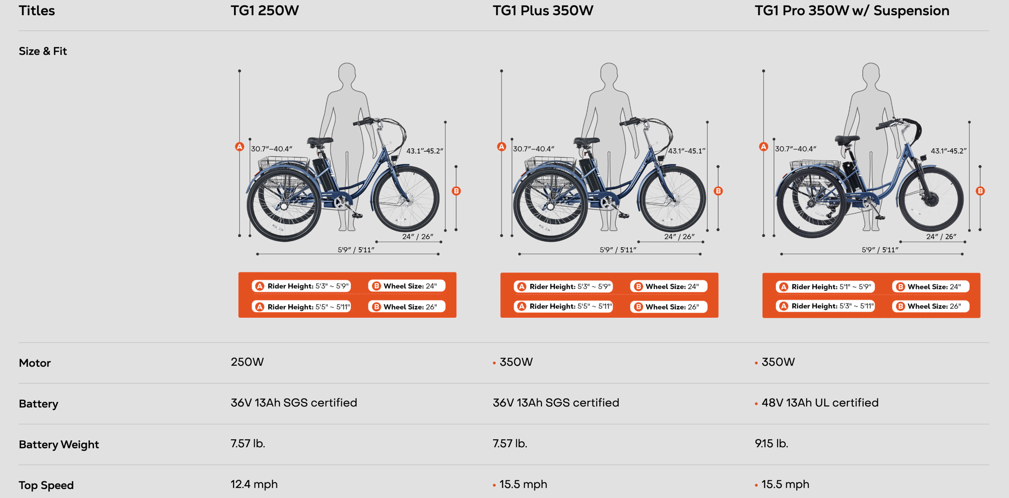 trike differences