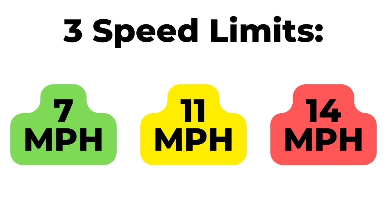 speed limits for himiway c1