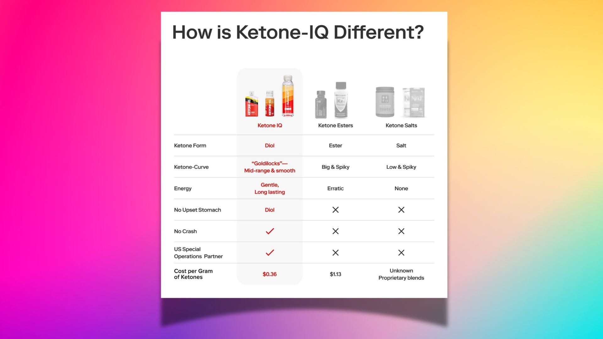 ketone iq review differences