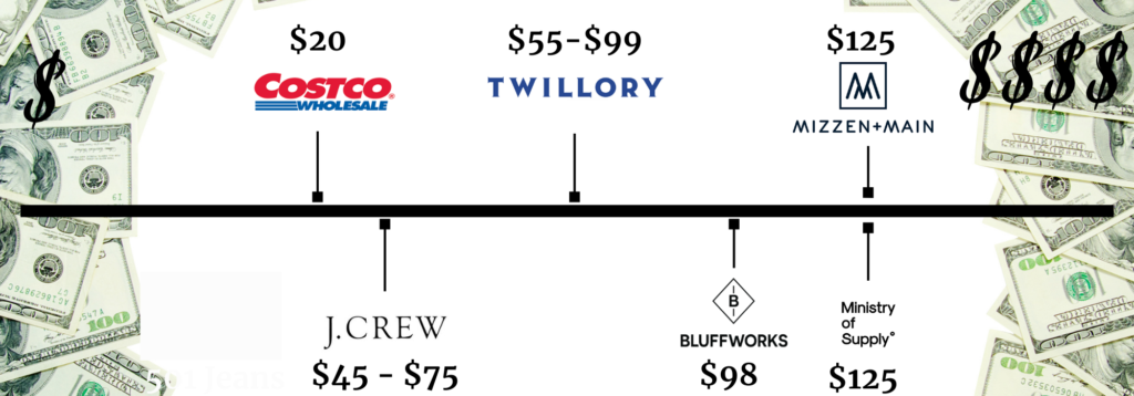 Twillory Review: Read this before buying 4