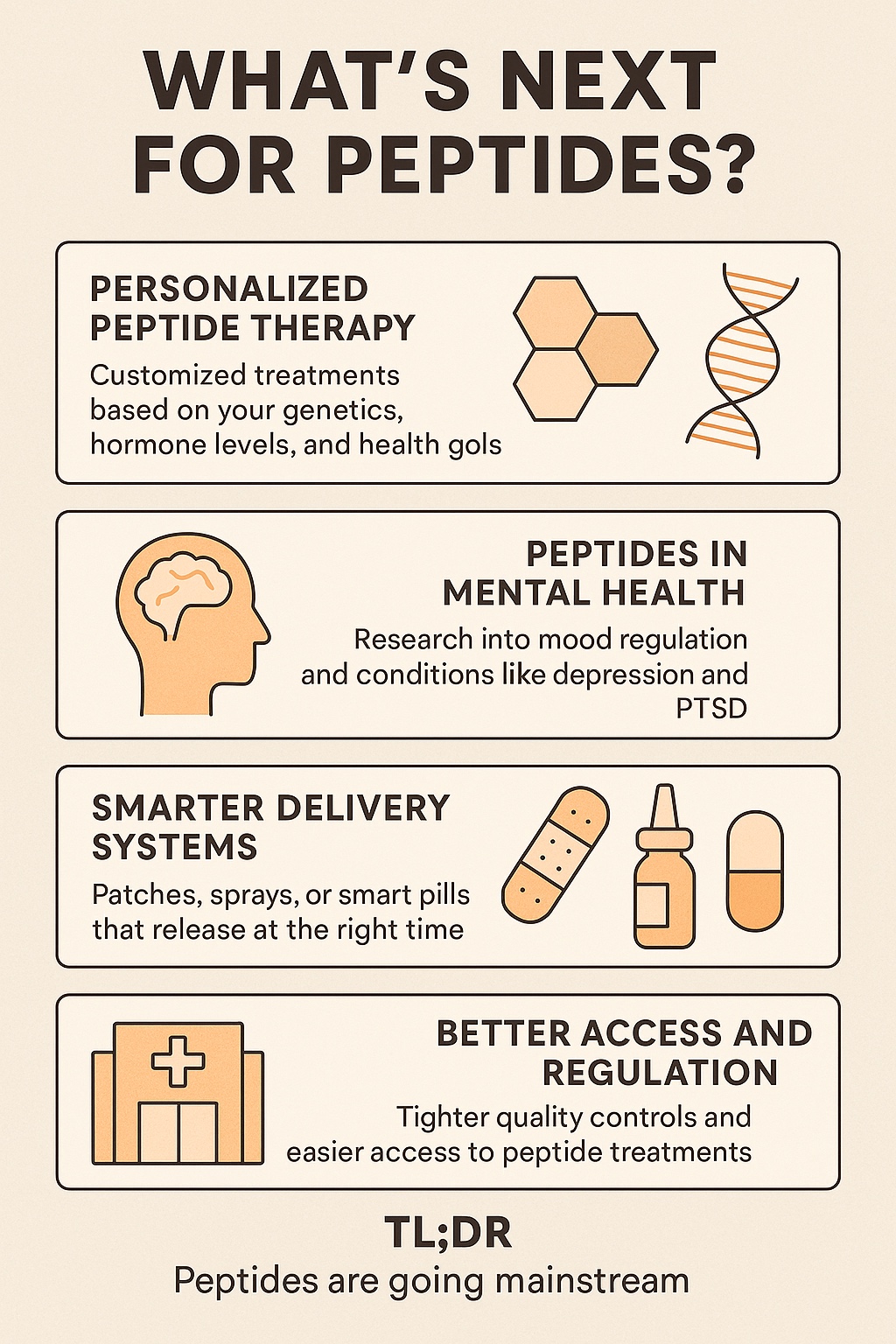whats next for peptides